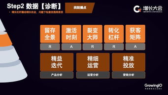 GrowingIO新咨詢服務(wù) 5年400次交付，助力企業(yè)落地增長(zhǎng)