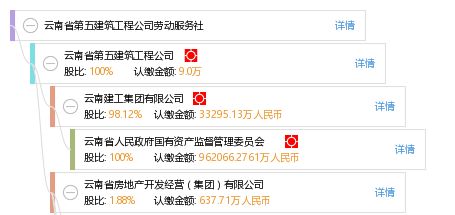 云南省第五建筑工程公司勞動服務社工商信息、信用報告與電話地址查詢指南