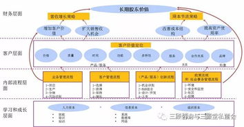 成都戰(zhàn)略管理咨詢公司的工商咨詢服務(wù) 企業(yè)發(fā)展的關(guān)鍵支持