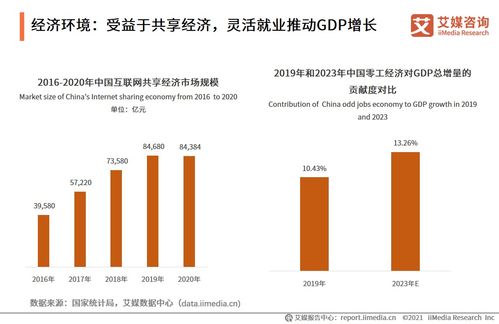 2021上半年中國(guó)企業(yè)服務(wù)專(zhuān)題研究報(bào)告 社會(huì)經(jīng)濟(jì)咨詢(xún)服務(wù)的機(jī)遇與挑戰(zhàn)