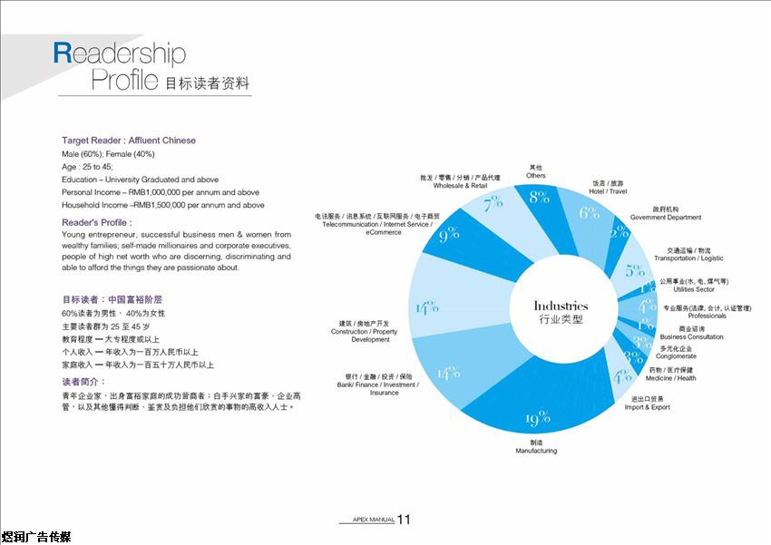 富*雜志廣告咨詢(xún)價(jià)格與社會(huì)經(jīng)濟(jì)咨詢(xún)服務(wù)的市場(chǎng)策略